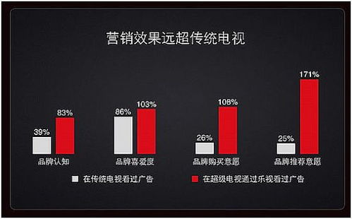 pjtime.com 行業新聞 樂視