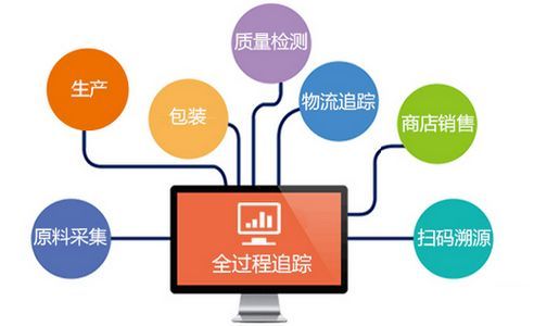 管溪蜜柚掃碼領(lǐng)獎溯源營銷系統(tǒng)開發(fā)