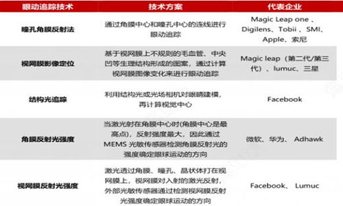 眼動(dòng)追蹤技術(shù)在移動(dòng)互聯(lián)網(wǎng)產(chǎn)品領(lǐng)域的應(yīng)用與2024年發(fā)展前景分析