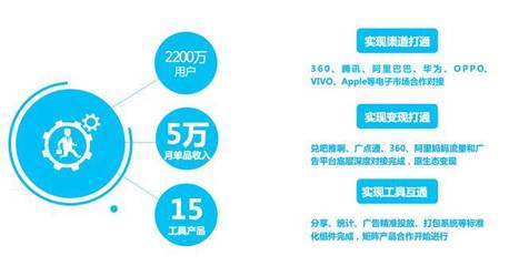 梵想商業全案設計 引領移動互聯網產品的技術開發與品牌構建一體化解決方案