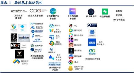 互聯網巨頭組織架構變遷研究——聚焦移動互聯網產品技術開發的演進與影響