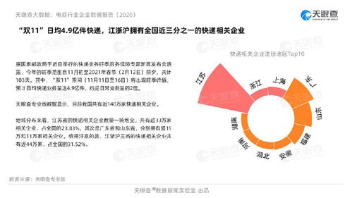 大數(shù)據(jù)揭示 2020年互聯(lián)網(wǎng)消費(fèi)呈現(xiàn)五大新趨勢(shì)